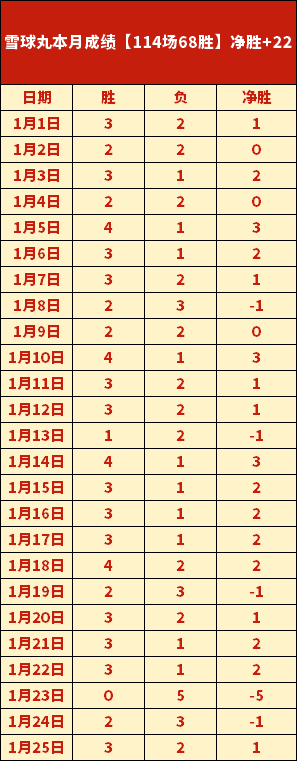 利物浦与热,刺激战再现,红牌,星际娱乐,星际娱乐官网,星际娱乐官网玩家首选