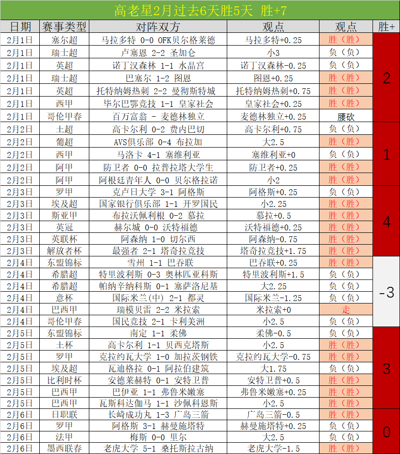 斯瓦泰克连,续胜利零封,对手,星际娱乐,星际娱乐官网,星际娱乐官网玩家首选